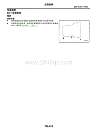 2021年东风日产启辰星-变速器和驱动桥-02-DCT-DCT250-2.11-定期保养