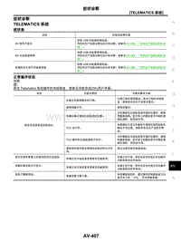 2021年东风日产启辰星-06-TELEMATICS系统-07-症状诊断