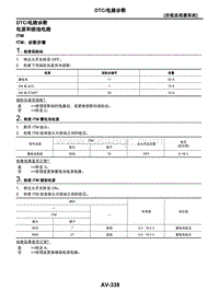 2021年东风日产启辰星-05-后视监视器系统-5.06-DTC电路诊断