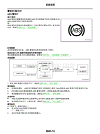 2021年东风日产启辰星-仪表 警告灯 指示灯-02-系统说明-2.06-警告灯 指示灯