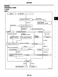 2021年东风日产启辰星-车轮和轮胎-06-基本检查