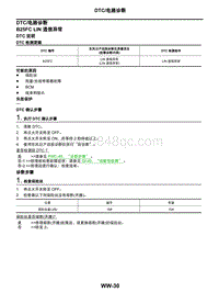 2021年东风日产启辰星-雨刮器和清洗器-07-DTC电路诊断