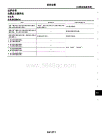 2021年东风日产启辰星-04-全景监视器系统-4.07-症状诊断