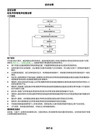 2021年东风日产启辰星-内部-03-症状诊断