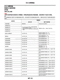 2021年东风日产启辰星-车轮和轮胎-04-ECU诊断信息