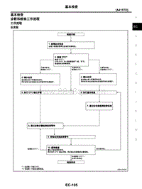 2021年东风日产启辰星-发动机控制系统-06-基本检查