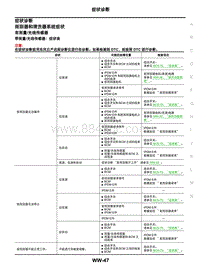 2021年东风日产启辰星-雨刮器和清洗器-08-症状诊断