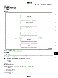 2021年东风日产启辰星-02-15.6英寸显示音响（不带放大器）-2.05-基本检查