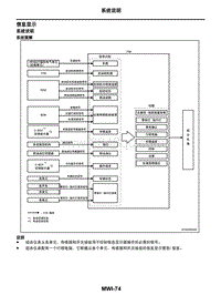 2021年东风日产启辰星-仪表 警告灯 指示灯-02-系统说明-2.09-信息显示