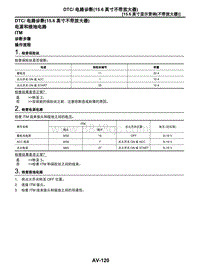 2021年东风日产启辰星-02-15.6英寸显示音响（不带放大器）-2.07-DTC 电路诊断 15.6英寸不带放大器 