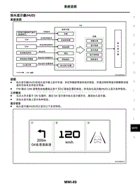 2021年东风日产启辰星-仪表 警告灯 指示灯-02-系统说明-2.10-抬头显示器 HUD 