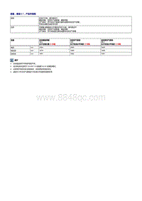 新奥迪Q7整车维修手册-一般性提示