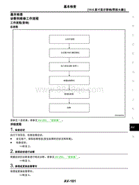 2021年东风日产启辰星-03-15.6英寸显示音响（带放大器）-3.05-基本检查