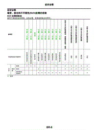 2021年东风日产启辰星-制动系统-04-症状诊断