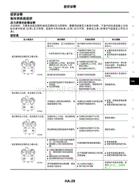 2021年东风日产启辰星-加热器和空调系统-05-症状诊断