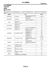 2021年东风日产启辰星-01-IPDM-1.03-ECU诊断信息