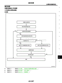 2021年东风日产启辰星-04-全景监视器系统-4.05-基本检查