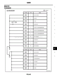 2021年东风日产启辰星-电源 接地 电路元件-03-电路图-3.02-接地分布