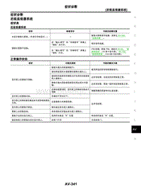 2021年东风日产启辰星-05-后视监视器系统-5.07-症状诊断