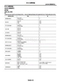 2021年东风日产启辰星-01-ADAS控制单元-1.03-ECU诊断信息