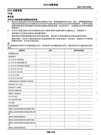 2021年东风日产启辰星-变速器和驱动桥-02-DCT-DCT250-2.04-ECU诊断信息