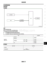 2021年东风日产启辰星-仪表 警告灯 指示灯-02-系统说明-2.07-仪表照明控制