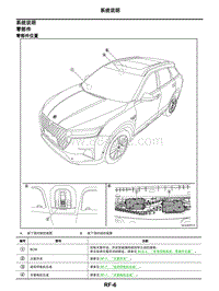 2021年东风日产启辰星-车顶-03-系统说明