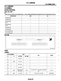 2021年东风日产启辰星-02-左右侧雷达系统-2.03-ECU诊断信息