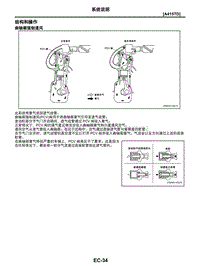 2021年东风日产启辰星-发动机控制系统-03-系统说明-3.02-结构和操作