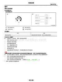 2021年东风日产启辰星-发动机控制系统-03-系统说明-3.04-操作