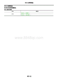 2021年东风日产启辰星-车顶-04-ECU诊断信息