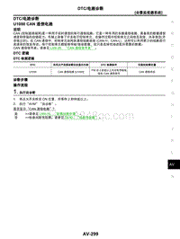 2021年东风日产启辰星-04-全景监视器系统-4.06-DTC电路诊断