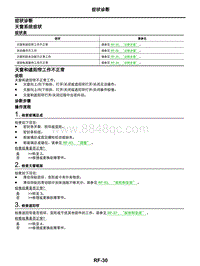 2021年东风日产启辰星-车顶-08-症状诊断