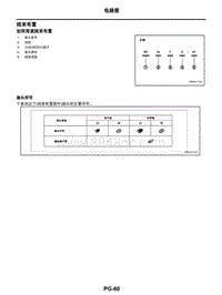 2021年东风日产启辰星-电源 接地 电路元件-03-电路图-3.06-线束布置