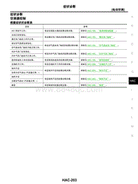 2021年东风日产启辰星-02-电动空调-2.07-症状诊断