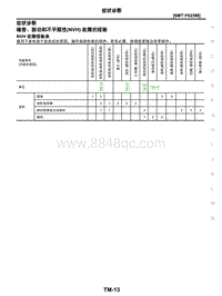 2021年东风日产启辰星-01-6MT-F625M-1.05-症状诊断