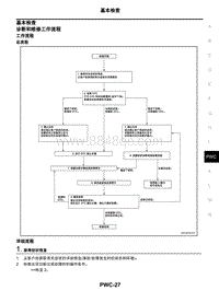 2021年东风日产启辰星-电动车窗控制系统-06-基本检查