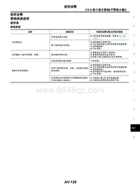 2021年东风日产启辰星-02-15.6英寸显示音响（不带放大器）-2.08-症状诊断