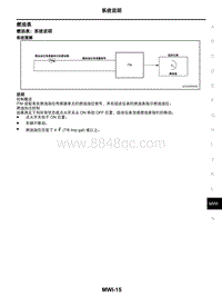 2021年东风日产启辰星-仪表 警告灯 指示灯-02-系统说明-2.05-燃油表