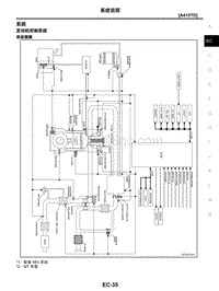 2021年东风日产启辰星-发动机控制系统-03-系统说明-3.03-系统