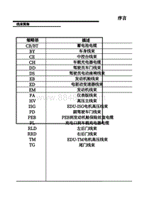 2017年上汽名爵MG插电混动电路图-07-线束简称