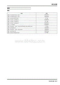 2009年上汽名爵MG6-发动机电器