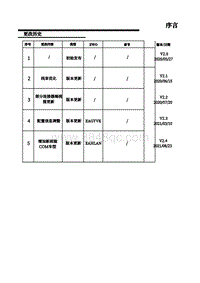 上汽名爵MG MG6电路图-01-版本更改记录