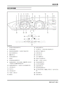 2009年上汽名爵MG6-组合仪表