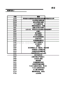 名爵MG6插电混动电路图-10-部分线束配置代码 2 