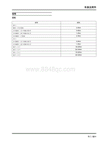 2009年上汽名爵MG6-车身及附件