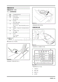 2009年上汽名爵MG6-识别码