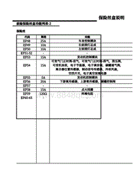 上汽名爵MG MG6电路图-F4-前舱保险丝盒说明 2 