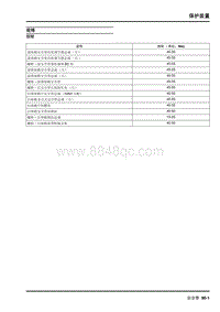 2009年上汽名爵MG6-保护装置