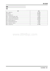 2009年上汽名爵MG6-发动机燃油